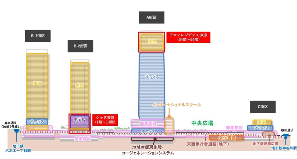 虎ノ門・麻布台プロジェクト
